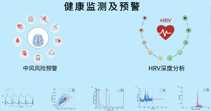 醫(yī)療健康傳感器算法